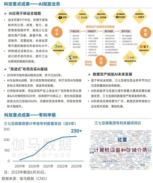 上市企业竞争力报告：仅4成企业收入增长，但6大机遇助推多家回暖