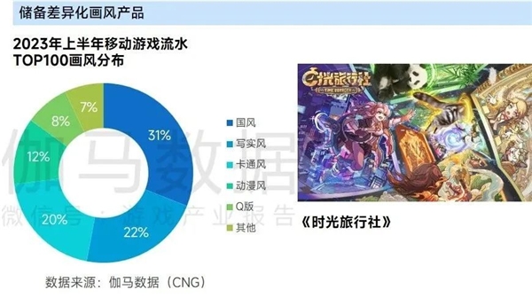 上市企业竞争力报告：仅4成企业收入增长，但6大机遇助推多家回暖