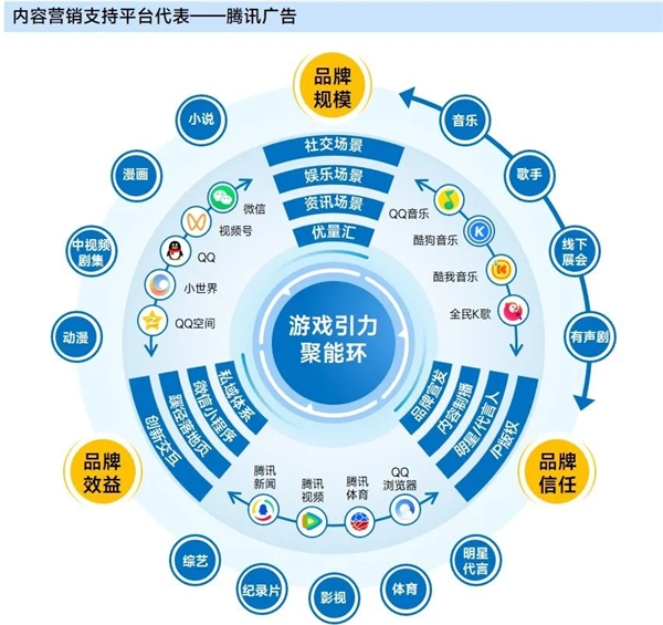 上市企业竞争力报告：仅4成企业收入增长，但6大机遇助推多家回暖