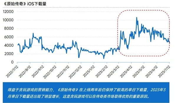 非上市企业竞争力报告：新品流水增长134.1% 市场占比提升