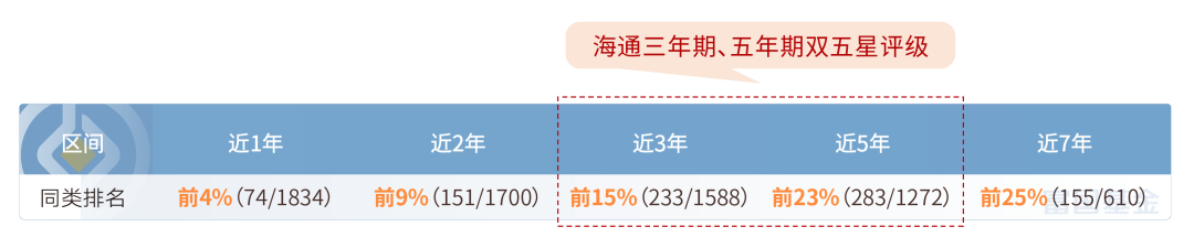 盘点富国基金旗下多位“价值派”基金经理 揭秘那些低调的“实力好基”