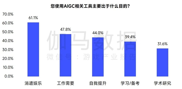 AIGC报告：超六成企业布局，近半数认为缺人才培养储备