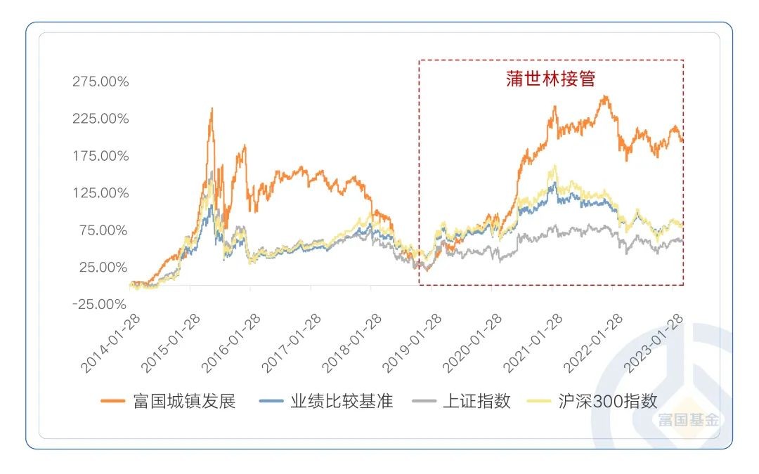 盘点富国基金旗下多位“价值派”基金经理 揭秘那些低调的“实力好基”