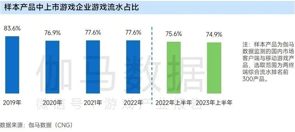 上市企业竞争力报告：仅4成企业收入增长，但6大机遇助推多家回暖