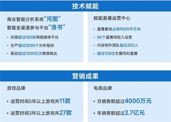 非上市企业竞争力报告：新品流水增长134.1% 市场占比提升