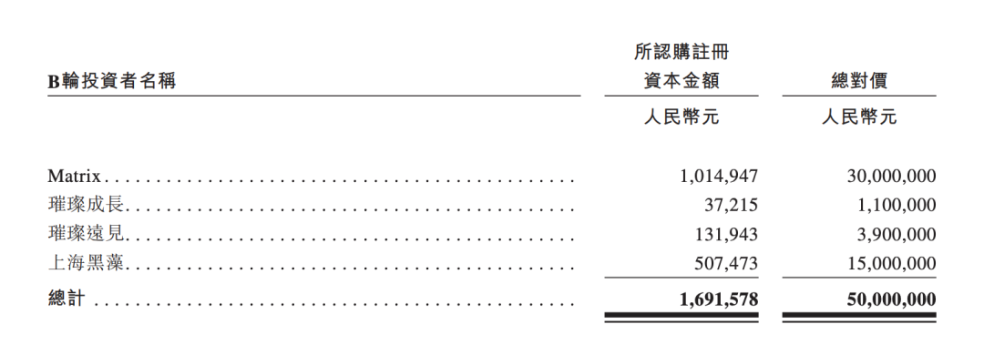 冲击“潮流零售第一股” ？KK集团重启港股IPO！