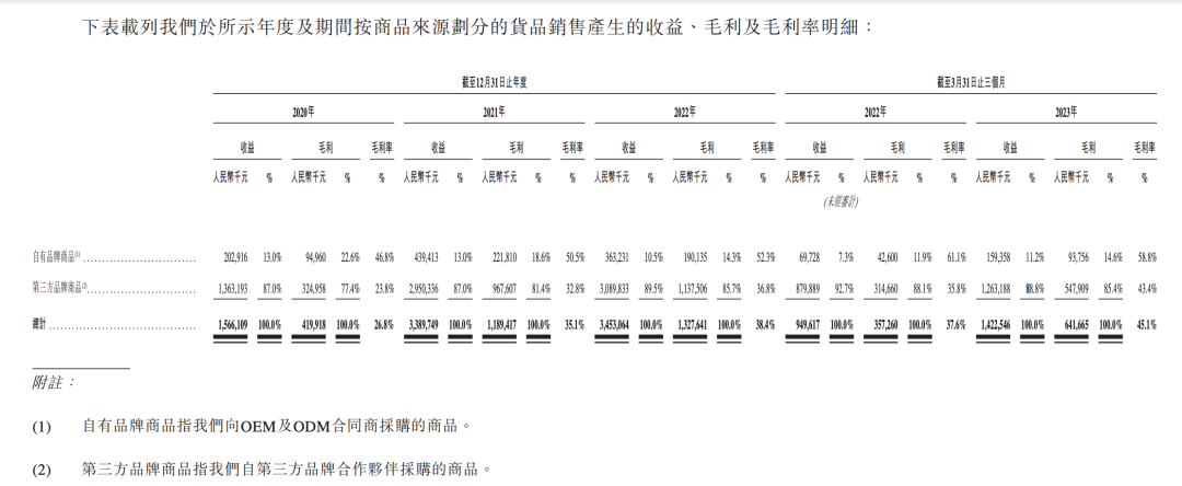 冲击“潮流零售第一股” ？KK集团重启港股IPO！