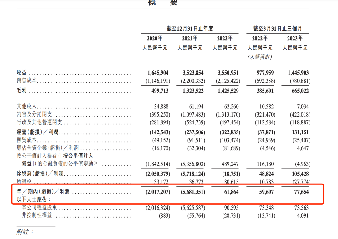 冲击“潮流零售第一股” ？KK集团重启港股IPO！