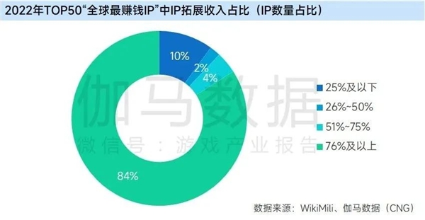 上市企业竞争力报告：仅4成企业收入增长，但6大机遇助推多家回暖