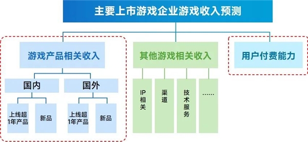 上市企业竞争力报告：仅4成企业收入增长，但6大机遇助推多家回暖