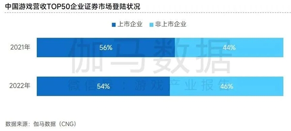 非上市企业竞争力报告：新品流水增长134.1% 市场占比提升