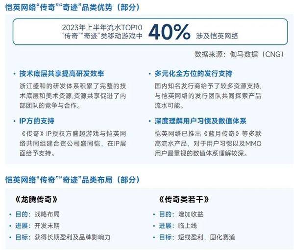 上市企业竞争力报告：仅4成企业收入增长，但6大机遇助推多家回暖