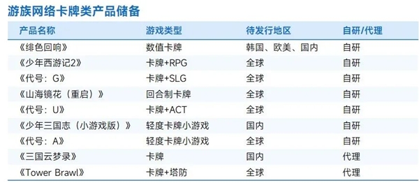 上市企业竞争力报告：仅4成企业收入增长，但6大机遇助推多家回暖