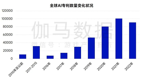 AIGC报告：超六成企业布局，近半数认为缺人才培养储备