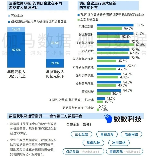 上市企业竞争力报告：仅4成企业收入增长，但6大机遇助推多家回暖