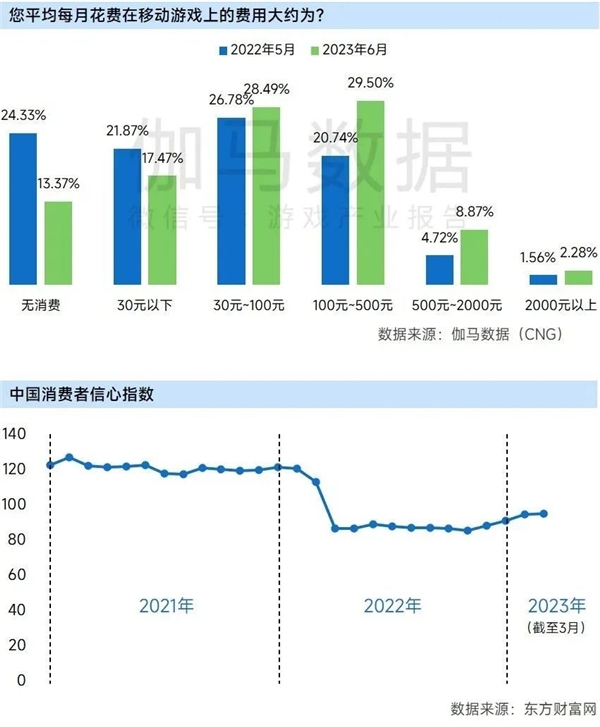 上市企业竞争力报告：仅4成企业收入增长，但6大机遇助推多家回暖