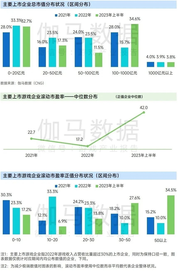 上市企业竞争力报告：仅4成企业收入增长，但6大机遇助推多家回暖