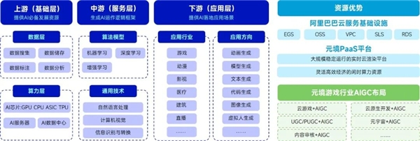 AIGC报告：超六成企业布局，近半数认为缺人才培养储备