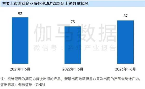 上市企业竞争力报告：仅4成企业收入增长，但6大机遇助推多家回暖