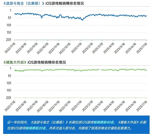 非上市企业竞争力报告：新品流水增长134.1% 市场占比提升