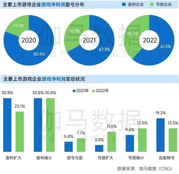 上市企业竞争力报告：仅4成企业收入增长，但6大机遇助推多家回暖