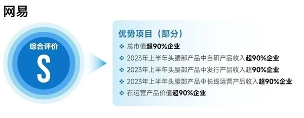 上市企业竞争力报告：仅4成企业收入增长，但6大机遇助推多家回暖