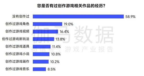 AIGC报告：超六成企业布局，近半数认为缺人才培养储备