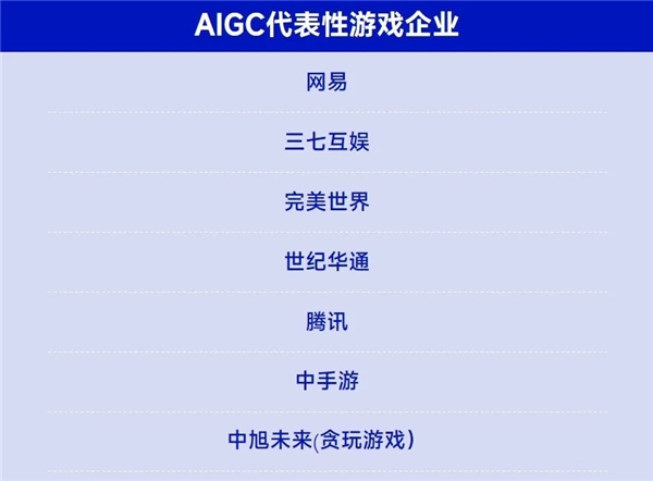 AIGC报告：超六成企业布局，近半数认为缺人才培养储备