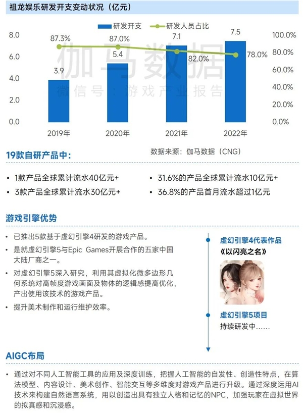 上市企业竞争力报告：仅4成企业收入增长，但6大机遇助推多家回暖