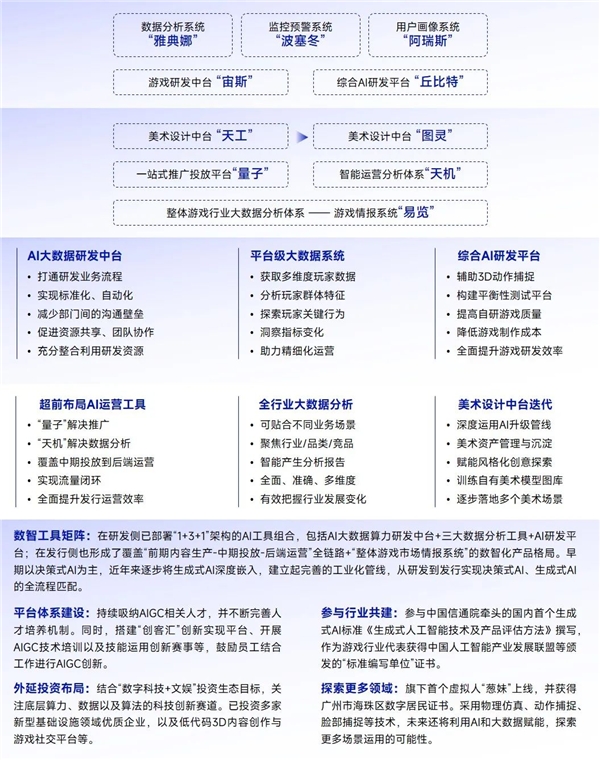 AIGC报告：超六成企业布局，近半数认为缺人才培养储备