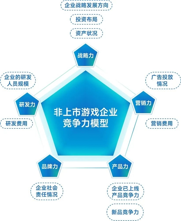 非上市企业竞争力报告：新品流水增长134.1% 市场占比提升