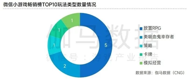 非上市企业竞争力报告：新品流水增长134.1% 市场占比提升