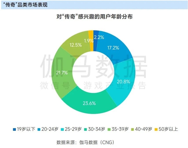 上市企业竞争力报告：仅4成企业收入增长，但6大机遇助推多家回暖