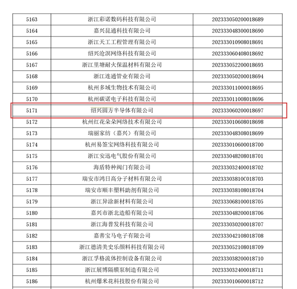 奥拉股份旗下子公司绍兴圆方入选浙江省科技型中小企业名单