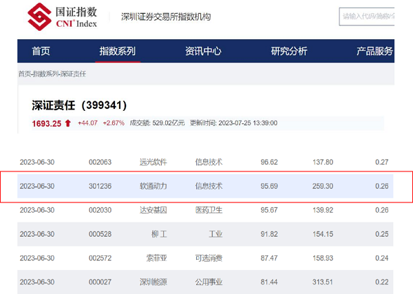 Wind ESG评级出炉：软通动力获评AA级 行业第一