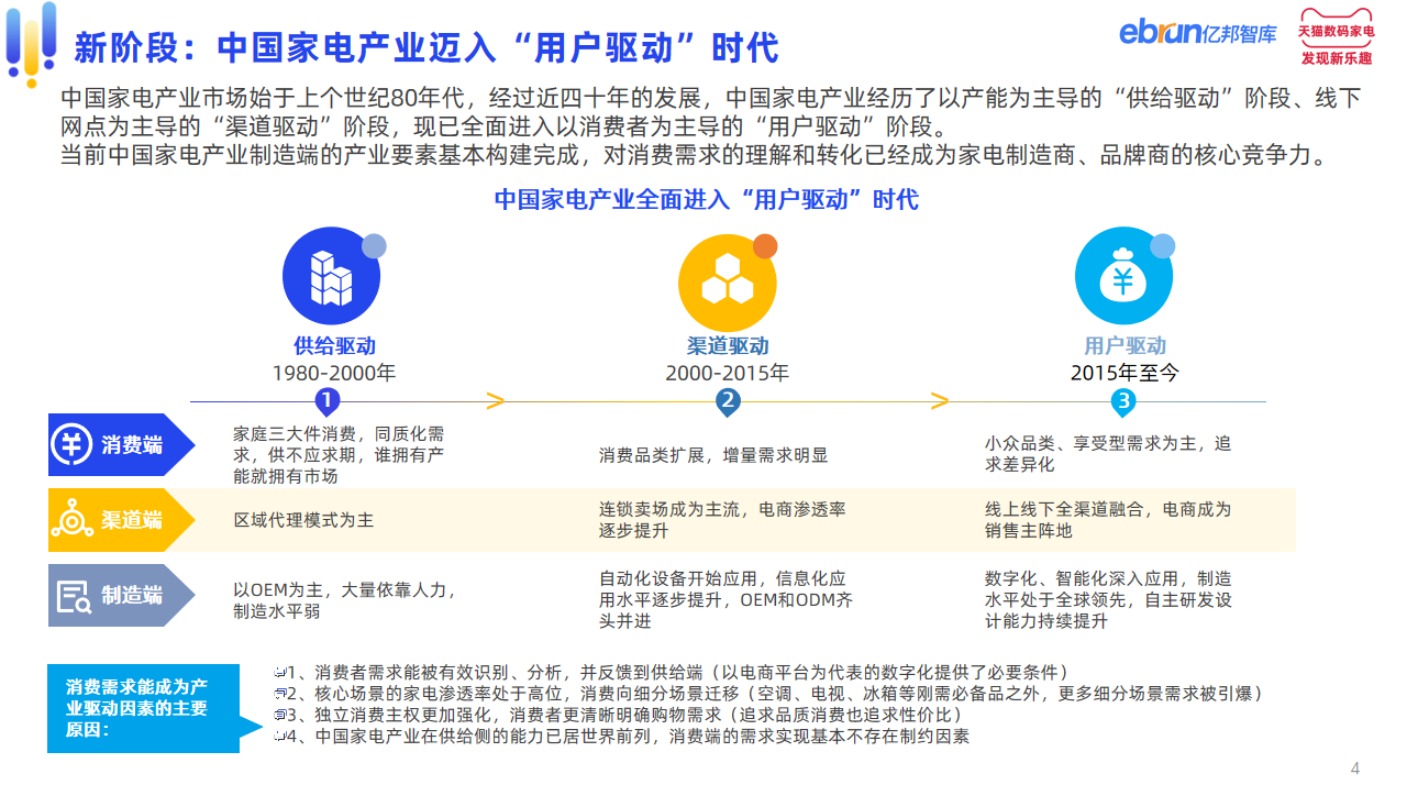 亿邦智库联合天猫家电发布《中国家电产业带白皮书》