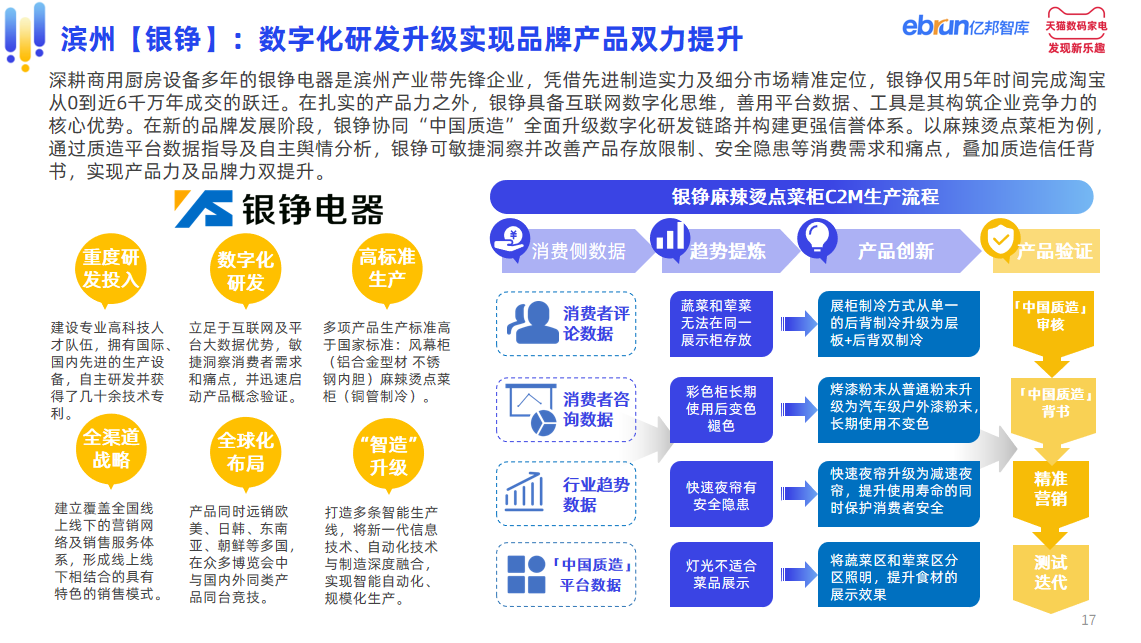 亿邦智库联合天猫家电发布《中国家电产业带白皮书》