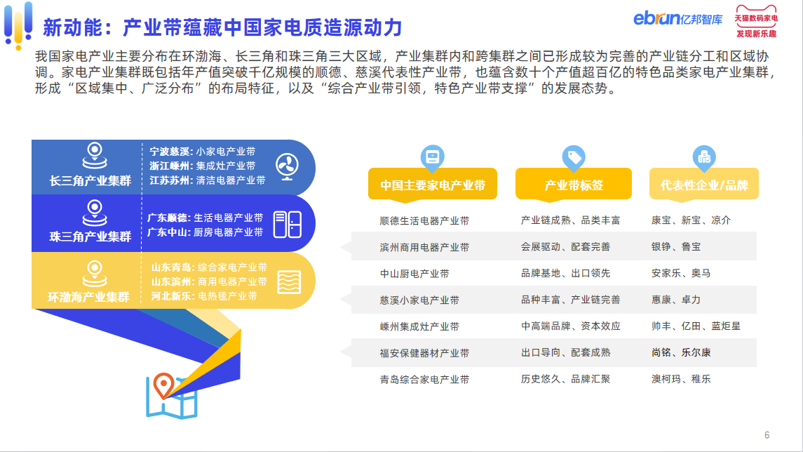 亿邦智库联合天猫家电发布《中国家电产业带白皮书》