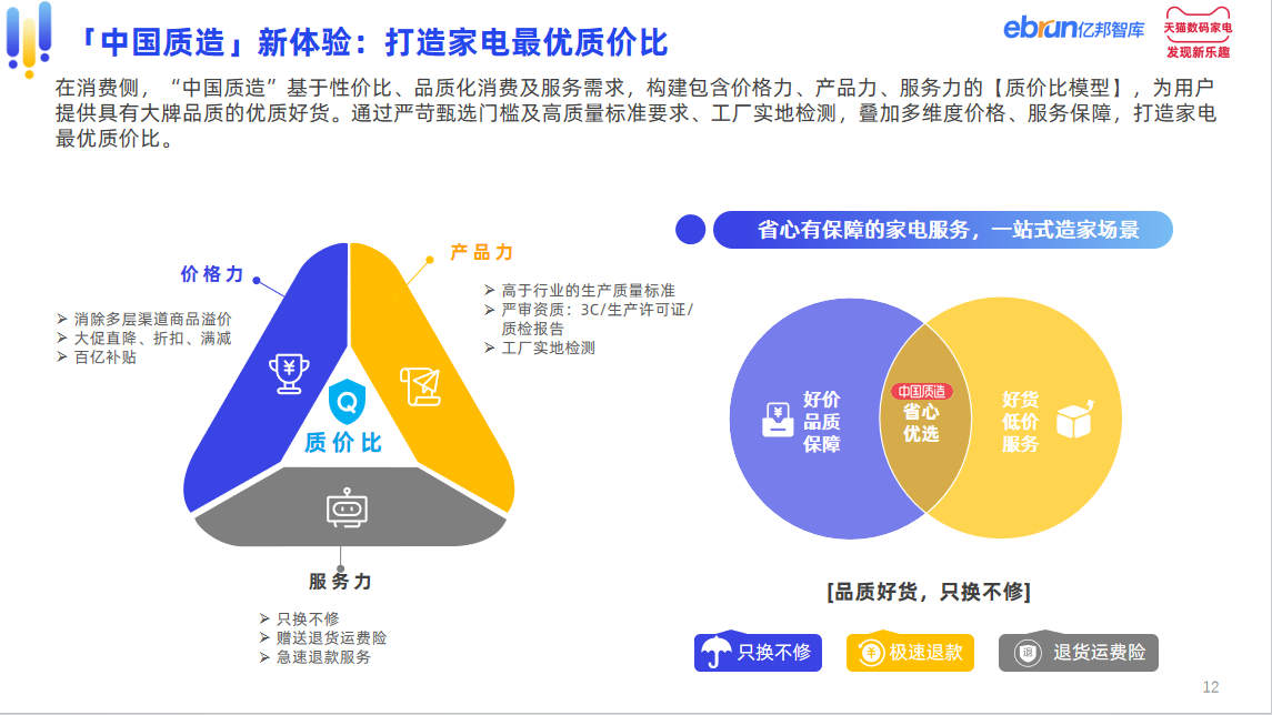 亿邦智库联合天猫家电发布《中国家电产业带白皮书》