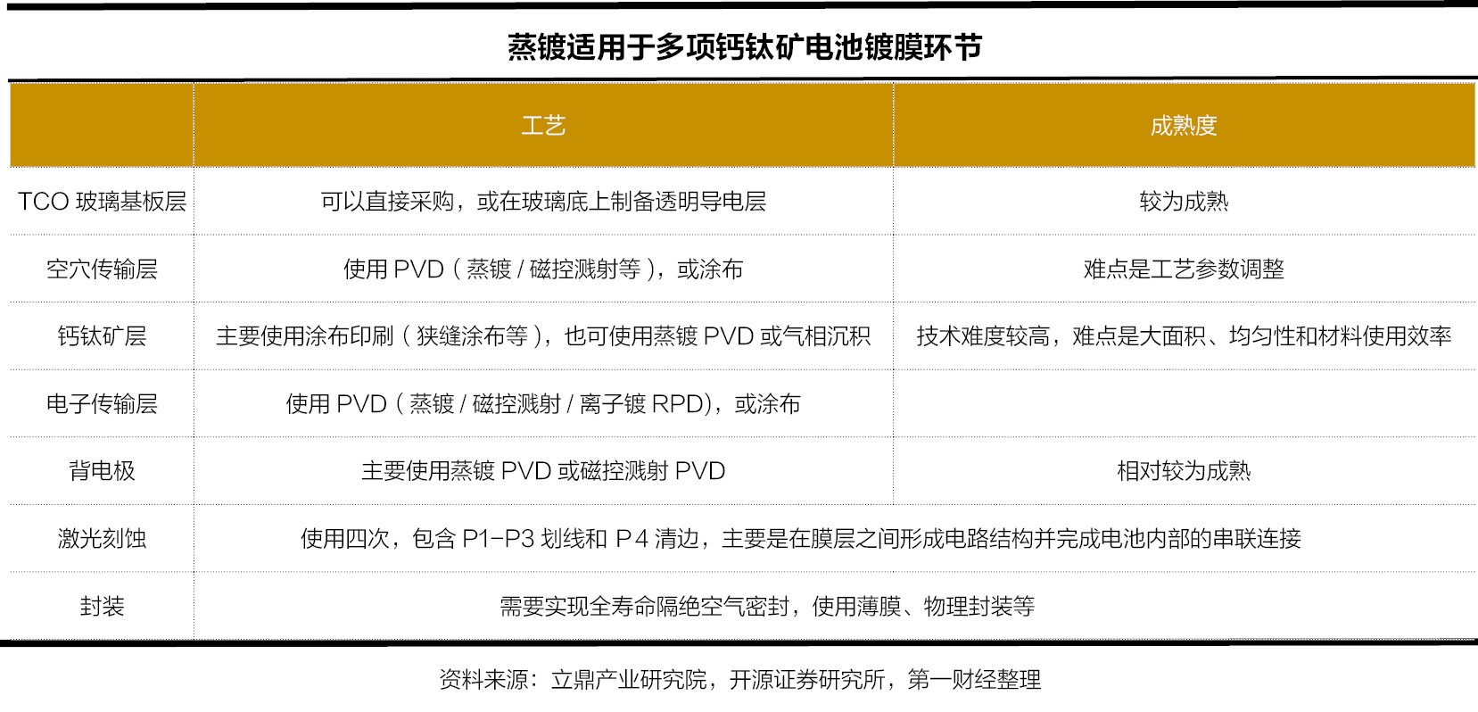 光伏薄膜沉积设备：市场规模将破百亿，国产设备厂商开始发力