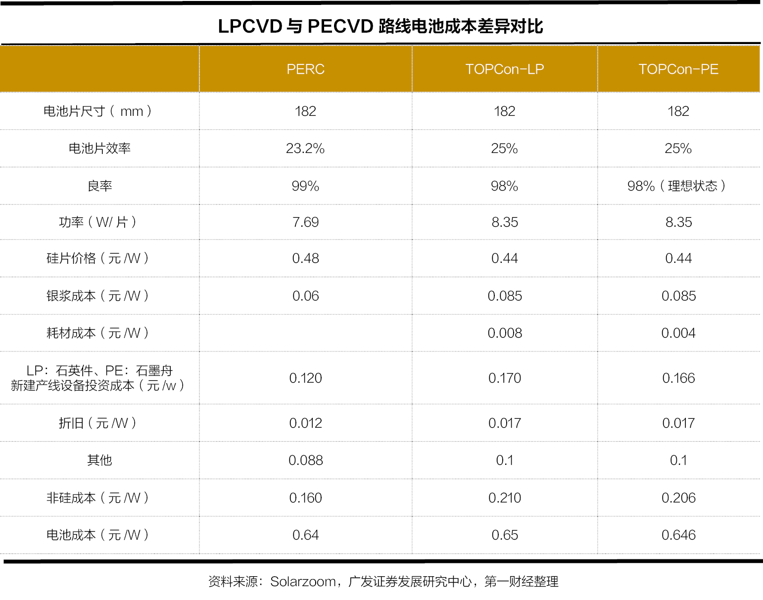 光伏薄膜沉积设备：市场规模将破百亿，国产设备厂商开始发力