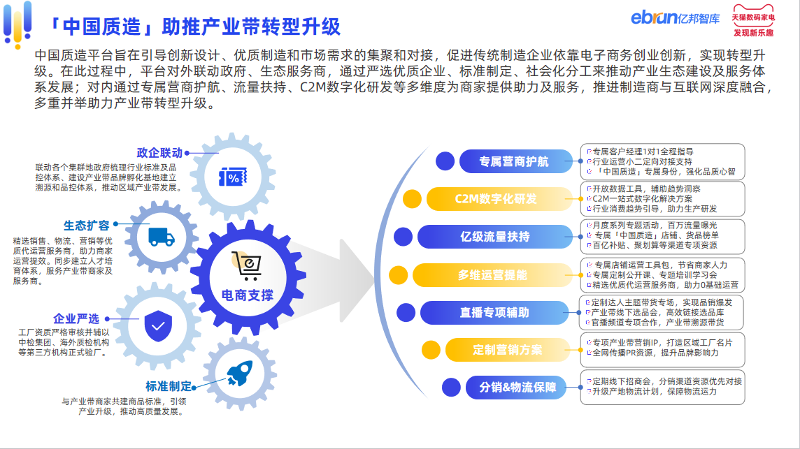 亿邦智库联合天猫家电发布《中国家电产业带白皮书》