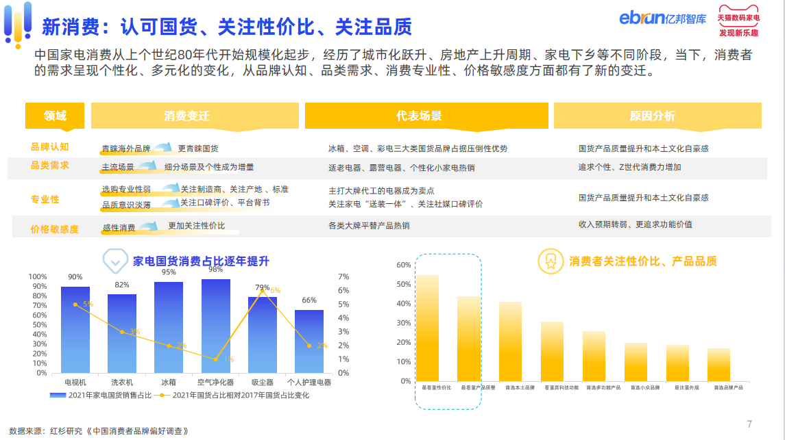 亿邦智库联合天猫家电发布《中国家电产业带白皮书》