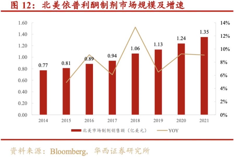 远大医药依普利酮片获批上市，国内首个新一代MRA药物或惠及国内过亿患者