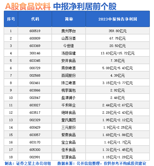 信心重塑后，食品饮料下一步机遇在哪里？