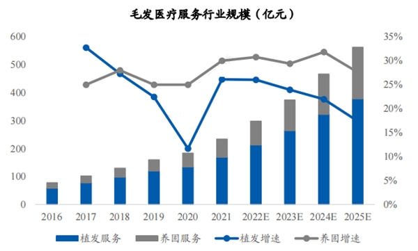 逆势加速扩张，最差的时候已经过去，雍禾股价即将迎来双击