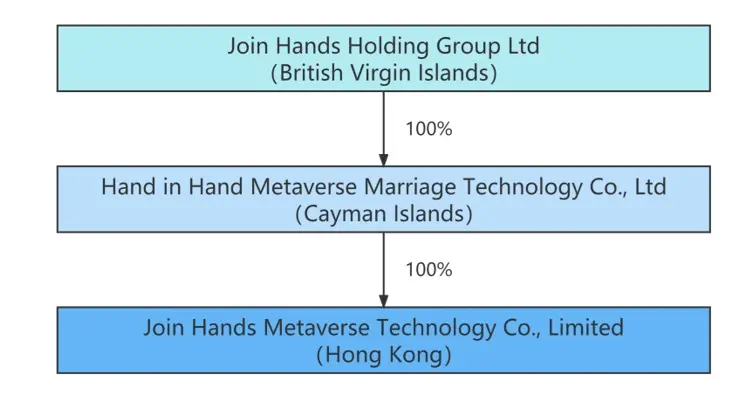 Hand in Hand牵手一生递交招股书，拟纳斯达克上市