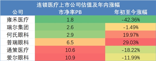 逆势加速扩张，最差的时候已经过去，雍禾股价即将迎来双击