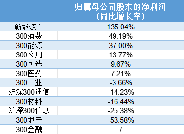 诺德基金：“汽车人”终于站起来了！接下来，该走还是留？