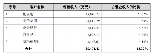 IPO快讯：综合型传感器制造厂商安培龙拟登陆创业板